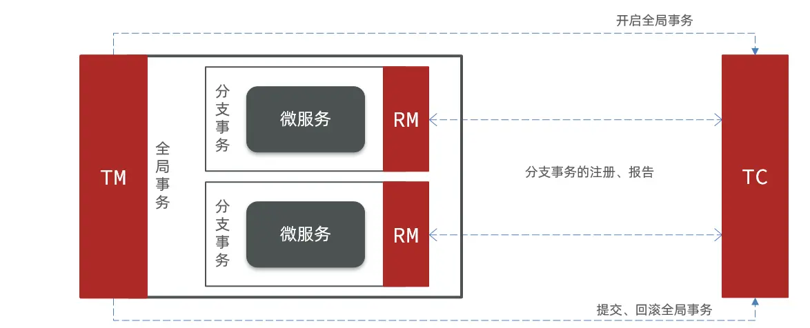 架构图