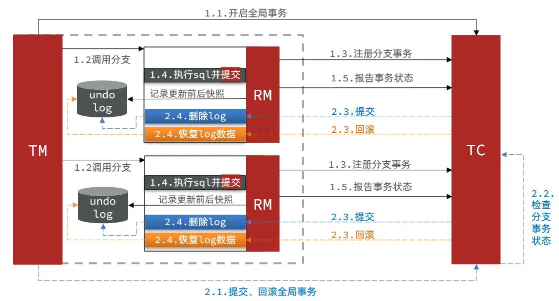 基本流程图